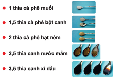 GIẢM MẶN KHẨU PHẦN ĂN  ĐỂ BẢO VỆ CÁC CƠ QUAN TRỌNG YẾU